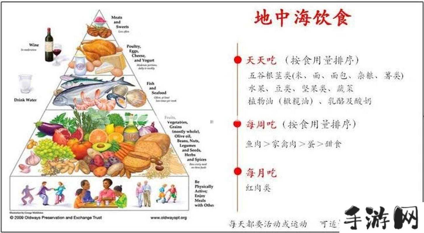 饮食顺序如何反映文化与健康观念？