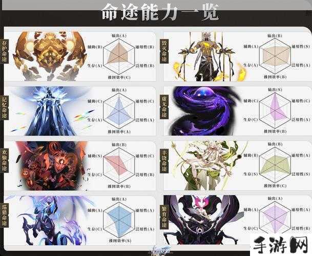 探索星穹，启程冒险，崩坏星穹铁道首日游玩攻略