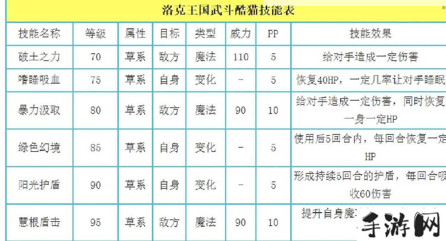 洛克王国，武斗酷猫技能解析与图鉴指南