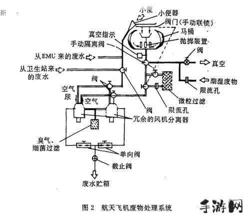 如何安装液体收集器系统HH？步骤与注意事项指南