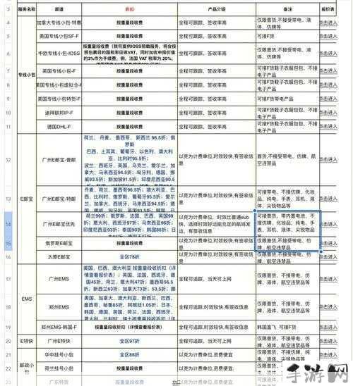 跨境购物指南：欧洲日本尺码选择与美国特价商品专线攻略