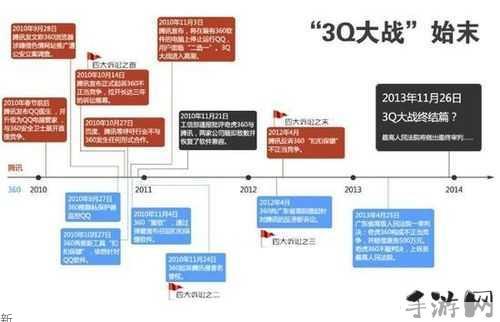 腾讯与360的3Q大战：从冲突到和解的全过程解析