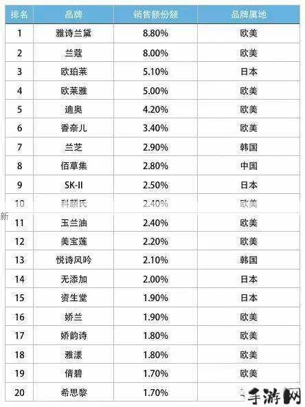 寻找欧美国产精品一二三，哪里买及市场动向解析