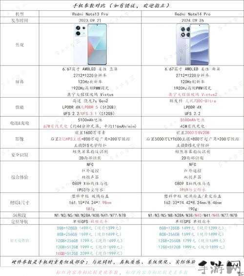 红米Note14 Pro为何用户反馈不佳？问题出在哪里？