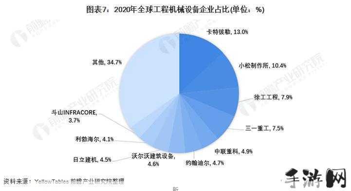 精密机械行业市场地位的关键因素解析：一区、二区、三区企业竞争力探析