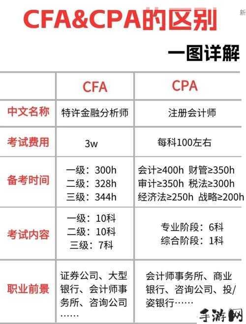 CFA与CPA：哪个证书含金量更高，职场竞争力更强？