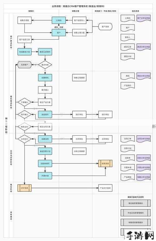 CRM系统如何助力企业高效管理客户关系？