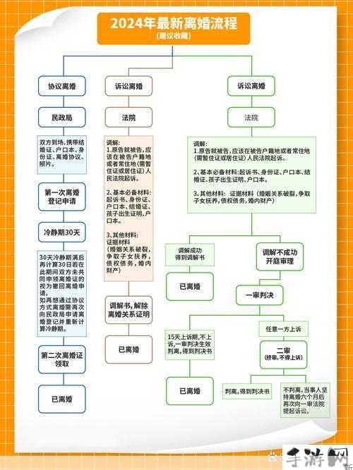 离婚后多年与父共居，如何调和关系变化？