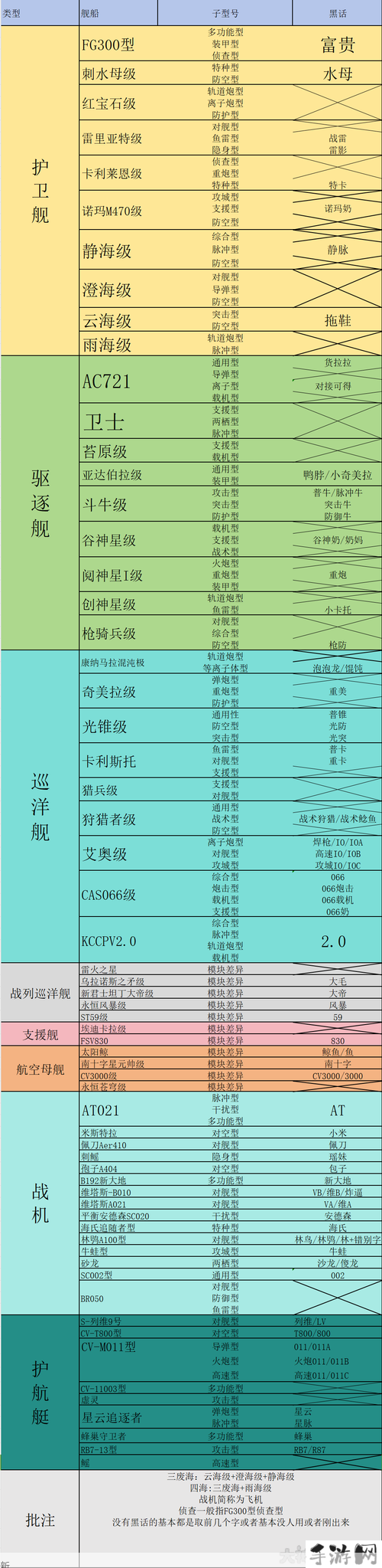 无尽的拉格朗日舰船种类有多少，舰船种类分析的重要性